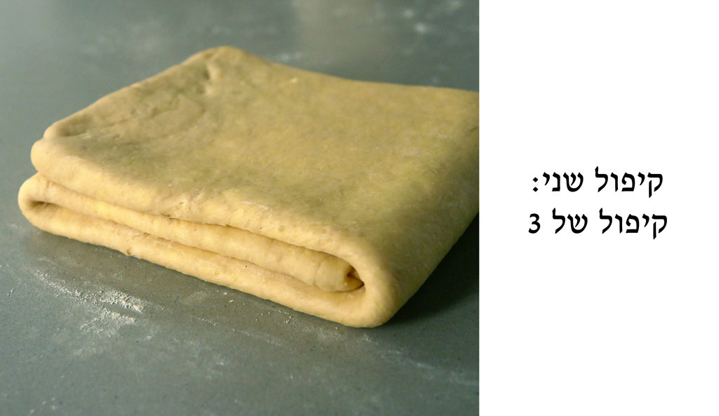 קיפול שני